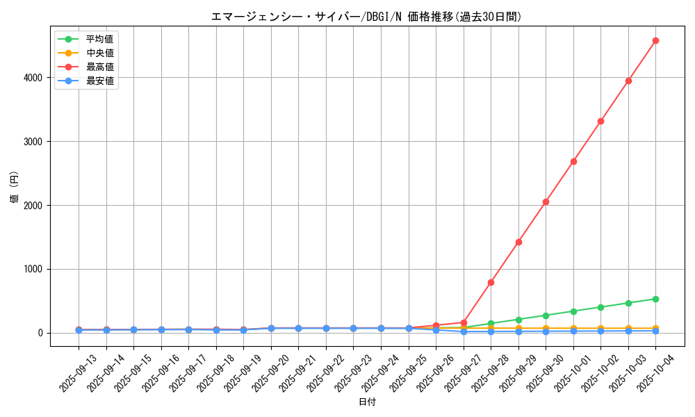card_4544_series_6649_rarity_1_graph