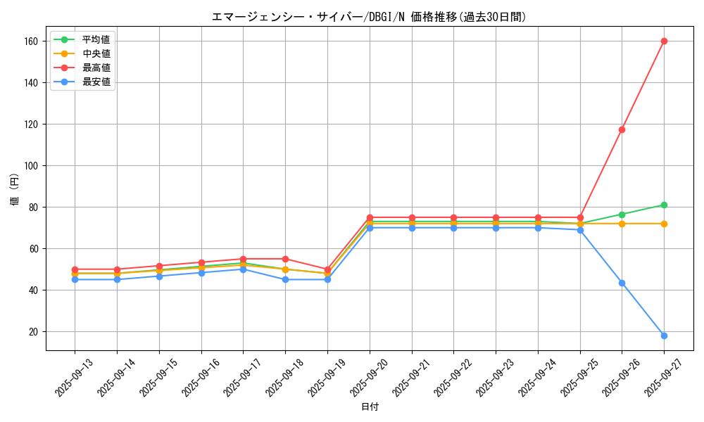 card_4544_series_6649_rarity_1_graph