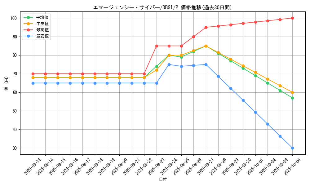 card_4544_series_6649_rarity_2_graph