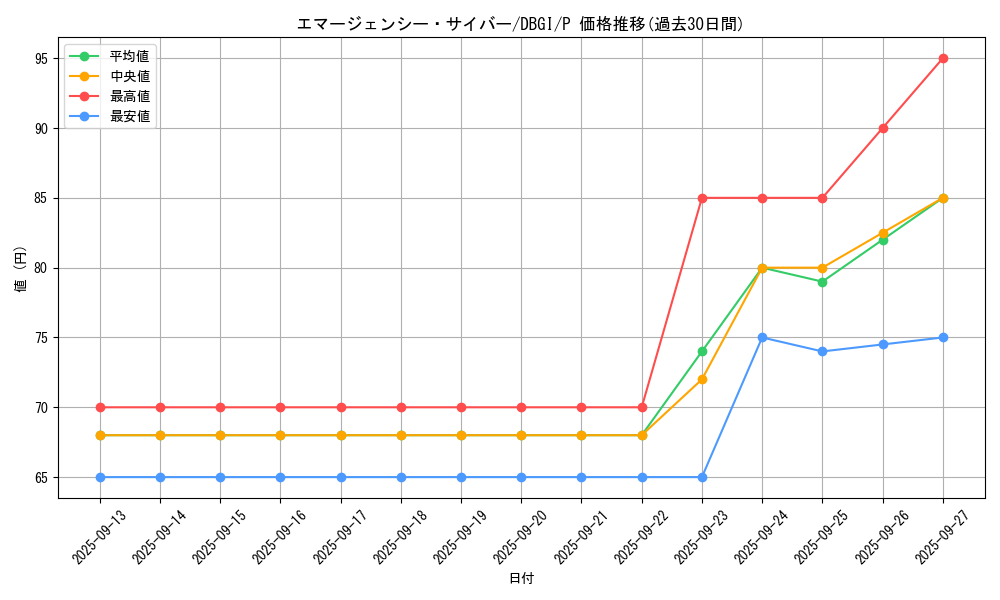 card_4544_series_6649_rarity_2_graph