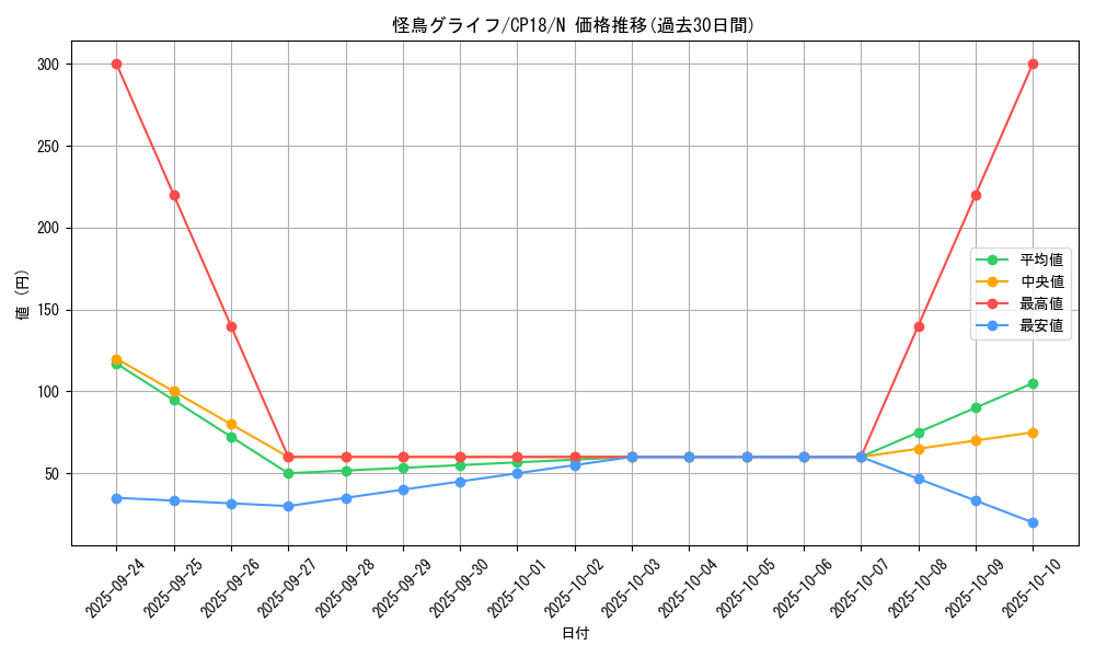 card_4545_series_10420_rarity_1_graph