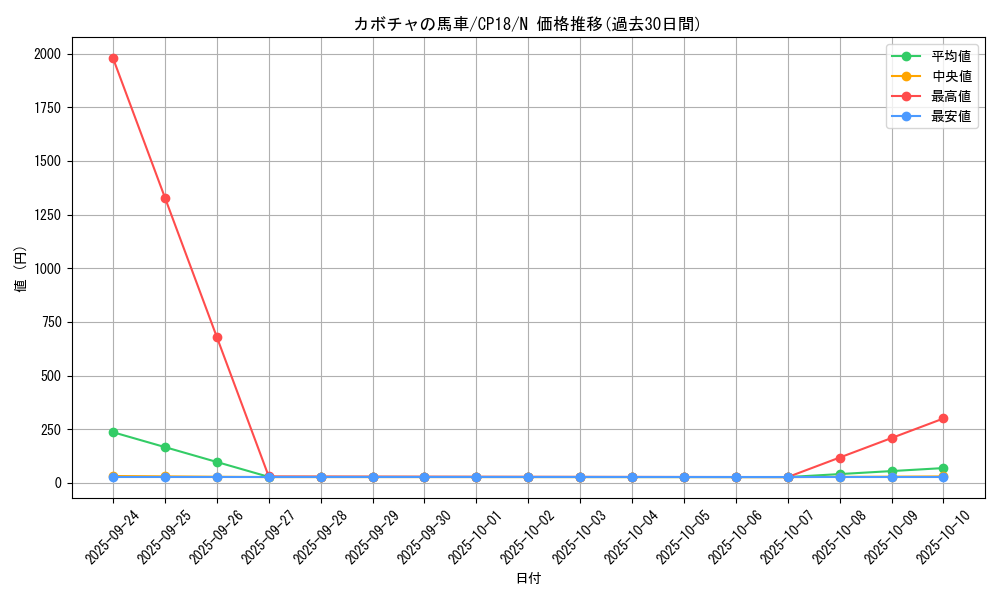 card_4546_series_10420_rarity_1_graph
