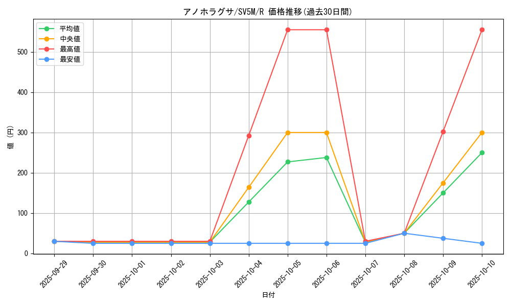 card_45477_series_61406_rarity_65216_graph