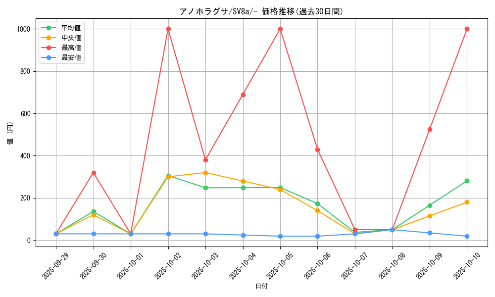 card_45477_series_61431_rarity_95225_graph