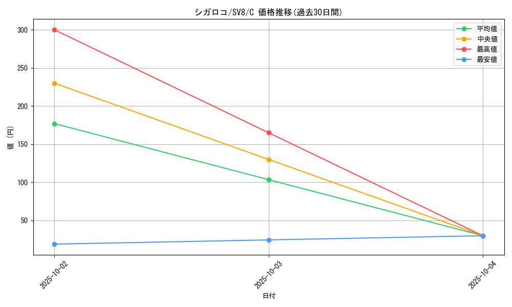 card_45478_series_61421_rarity_65214_graph