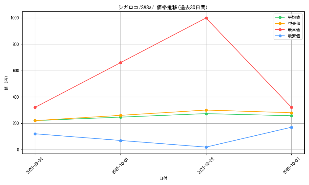 card_45478_series_61431_rarity_95225_graph