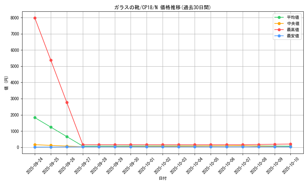 card_4547_series_10420_rarity_1_graph