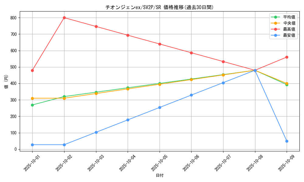 card_45480_series_61381_rarity_71891_graph