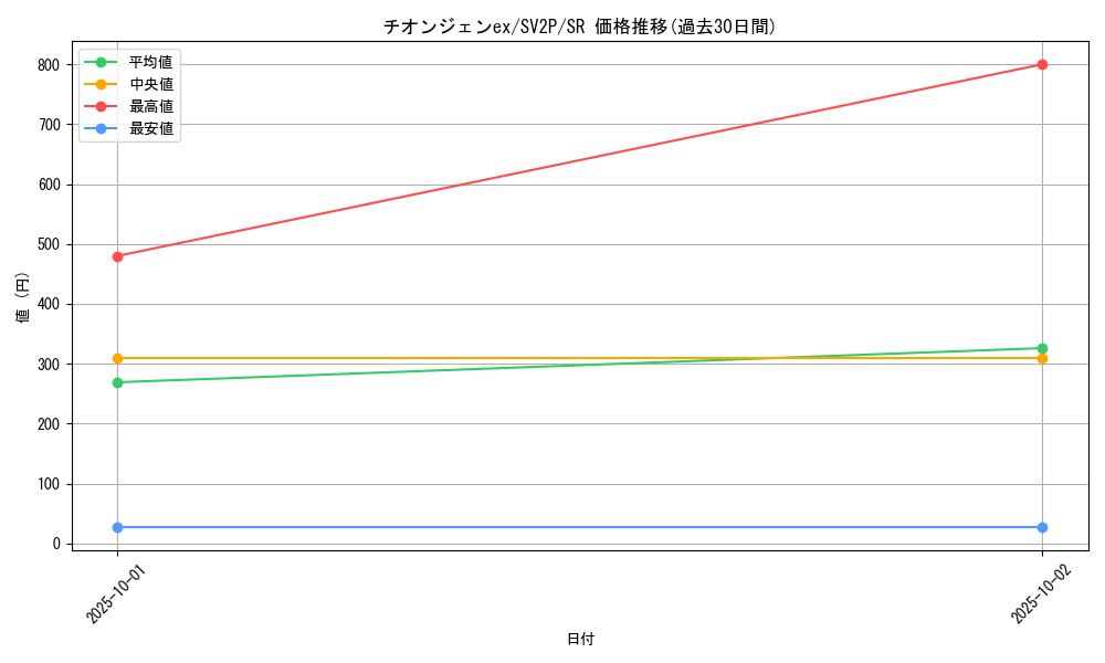 card_45480_series_61381_rarity_71891_graph