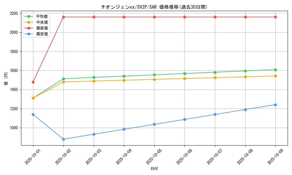 card_45480_series_61381_rarity_86498_graph