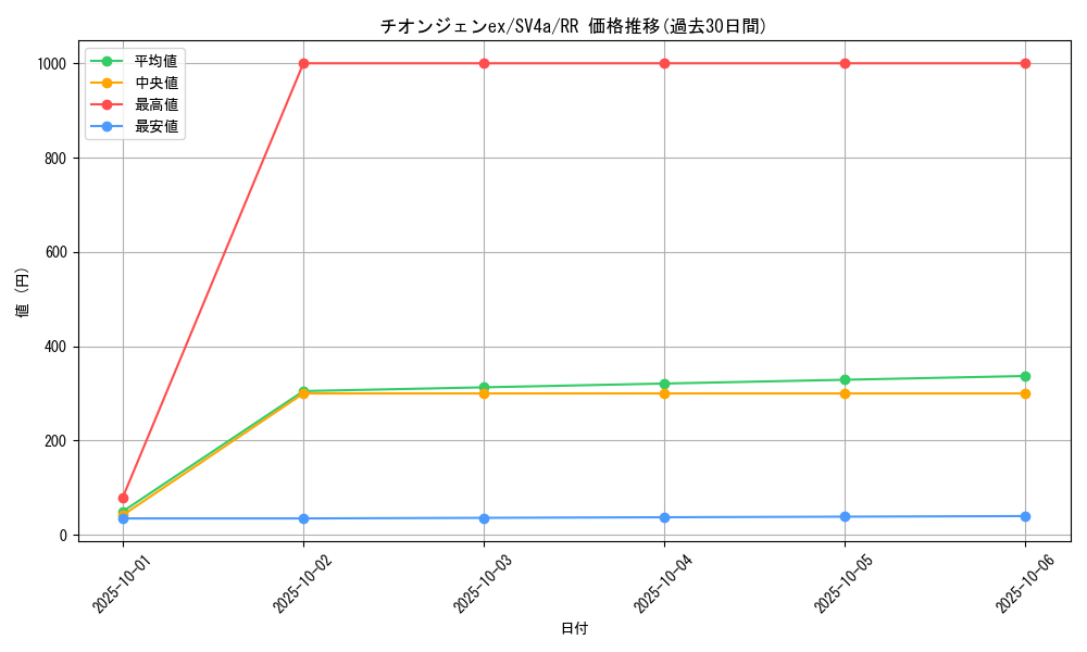 card_45480_series_61404_rarity_73311_graph