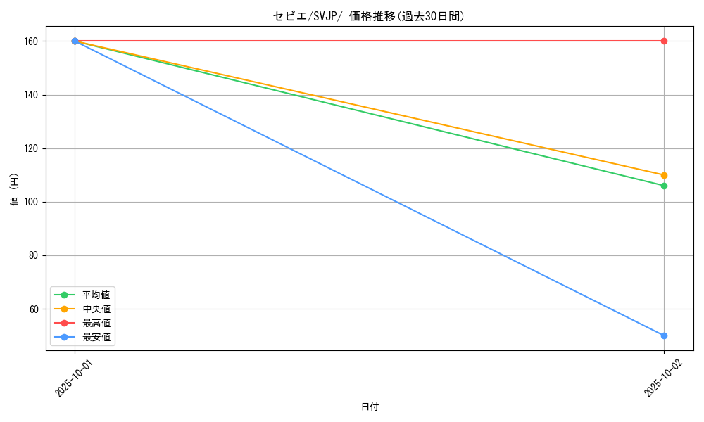 card_45489_series_61414_rarity_95225_graph