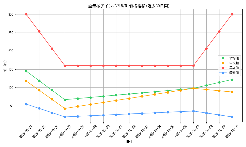 card_4548_series_10420_rarity_1_graph