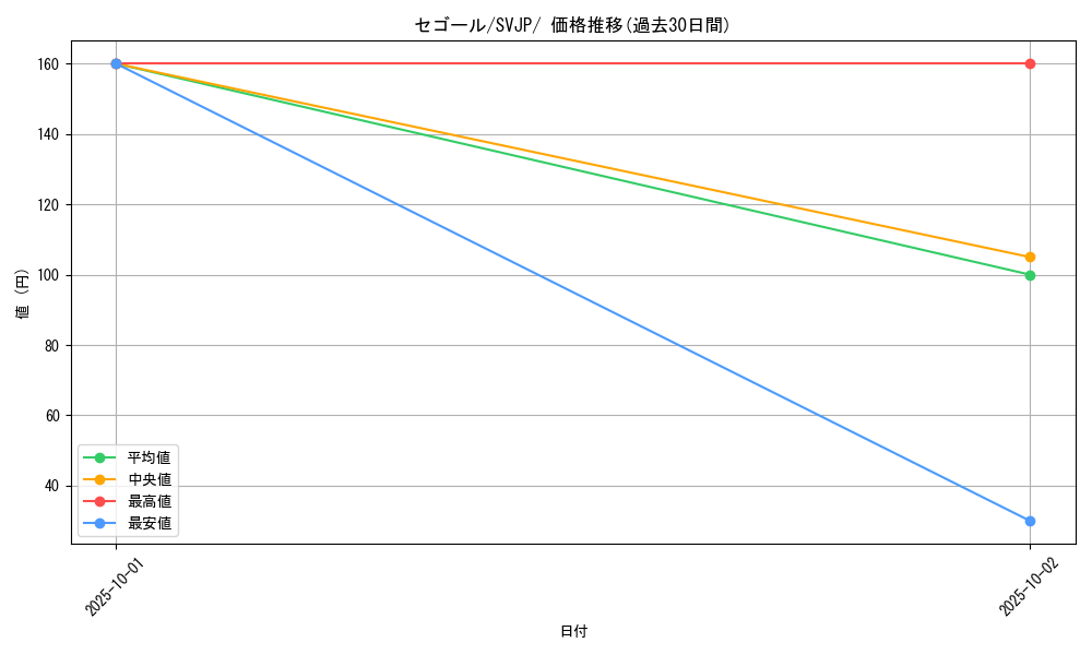 card_45491_series_61414_rarity_95225_graph