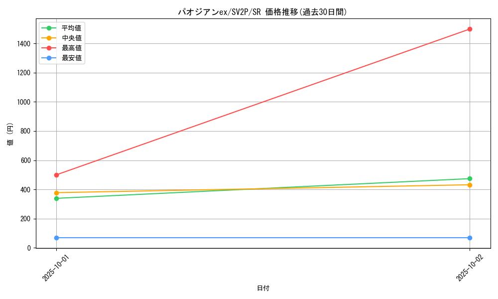 card_45493_series_61381_rarity_71891_graph