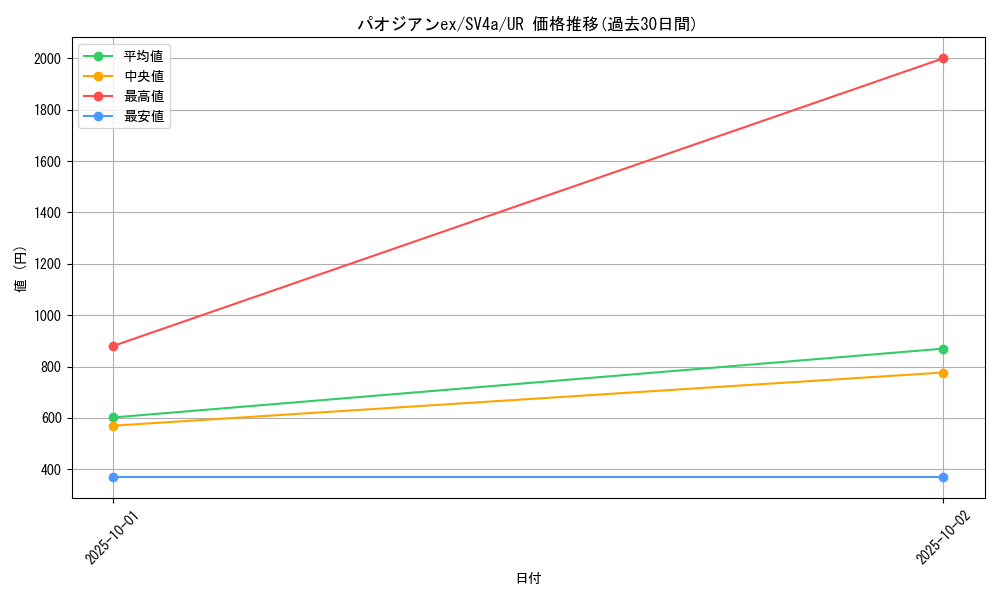 card_45493_series_61404_rarity_71893_graph