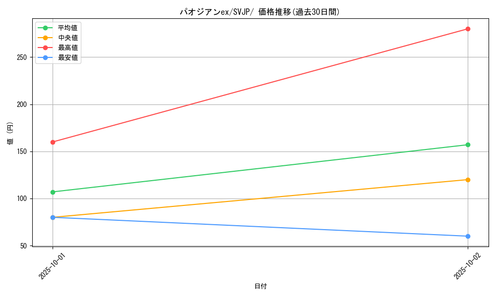 card_45493_series_61414_rarity_95225_graph