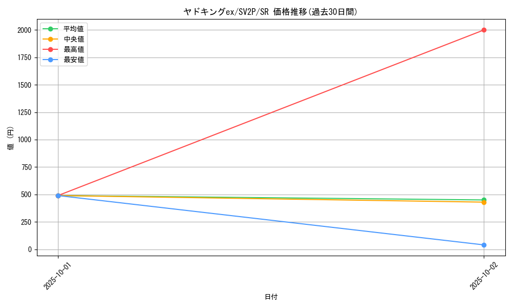 card_45495_series_61381_rarity_71891_graph