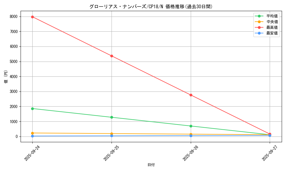 card_4549_series_10420_rarity_1_graph