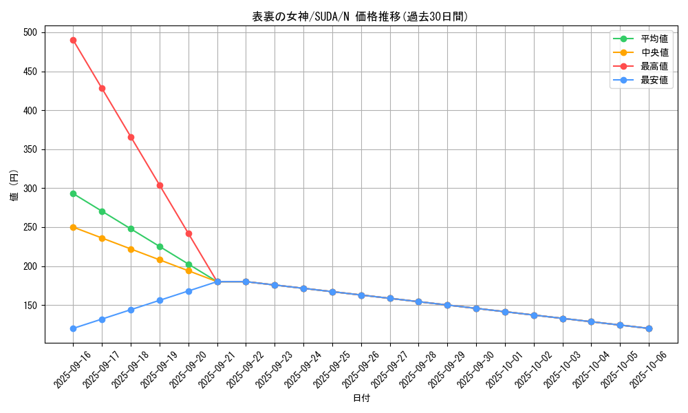 card_454_series_757_rarity_1_graph