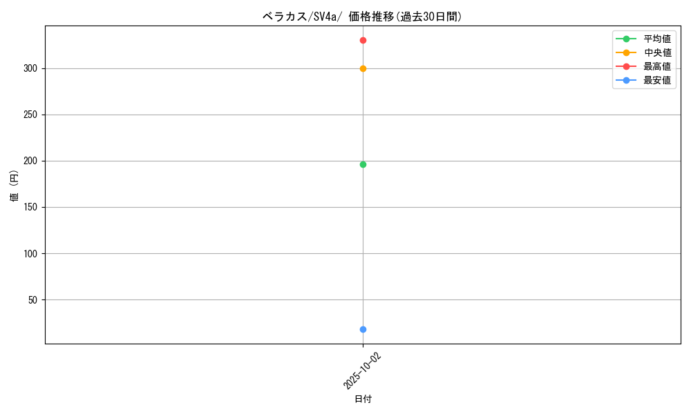 card_45502_series_61404_rarity_95225_graph