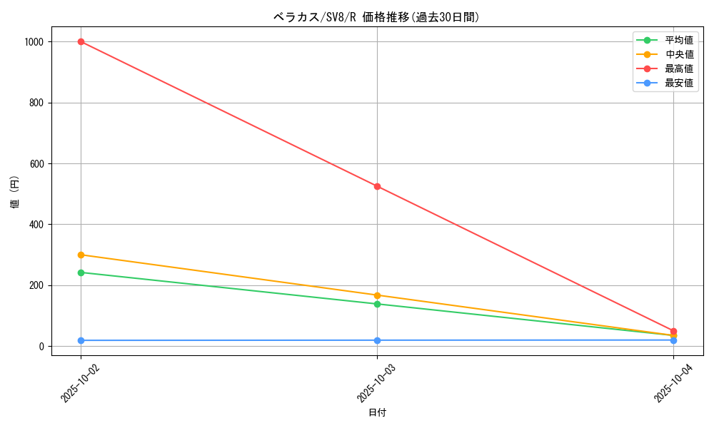 card_45502_series_61421_rarity_65216_graph