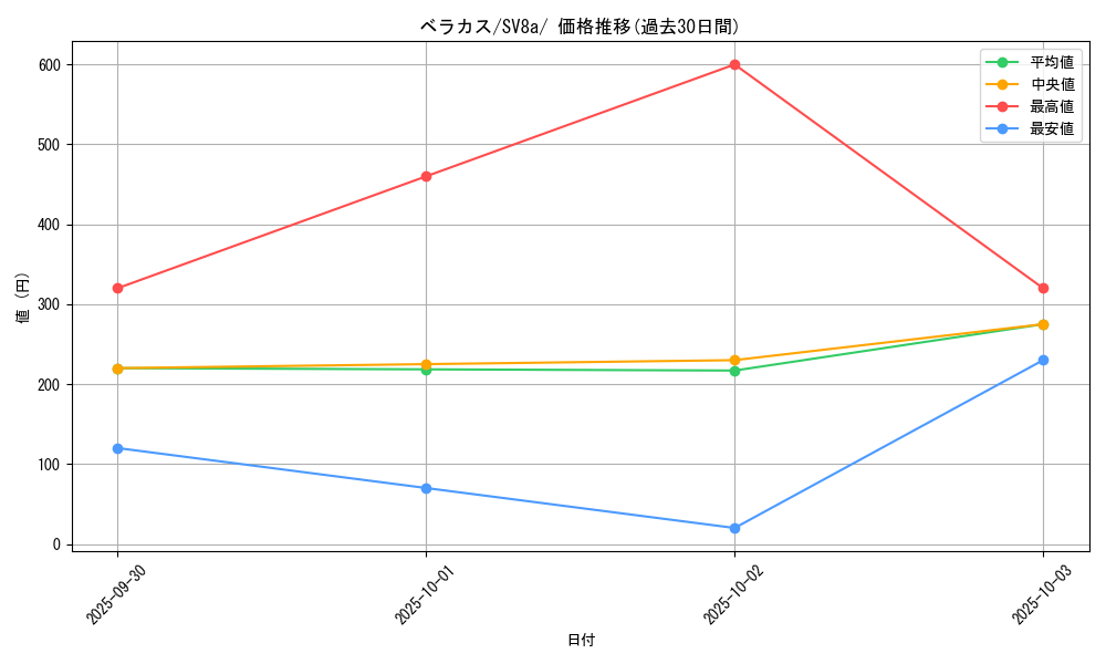 card_45502_series_61431_rarity_95225_graph