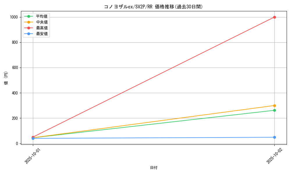 card_45505_series_61381_rarity_73311_graph