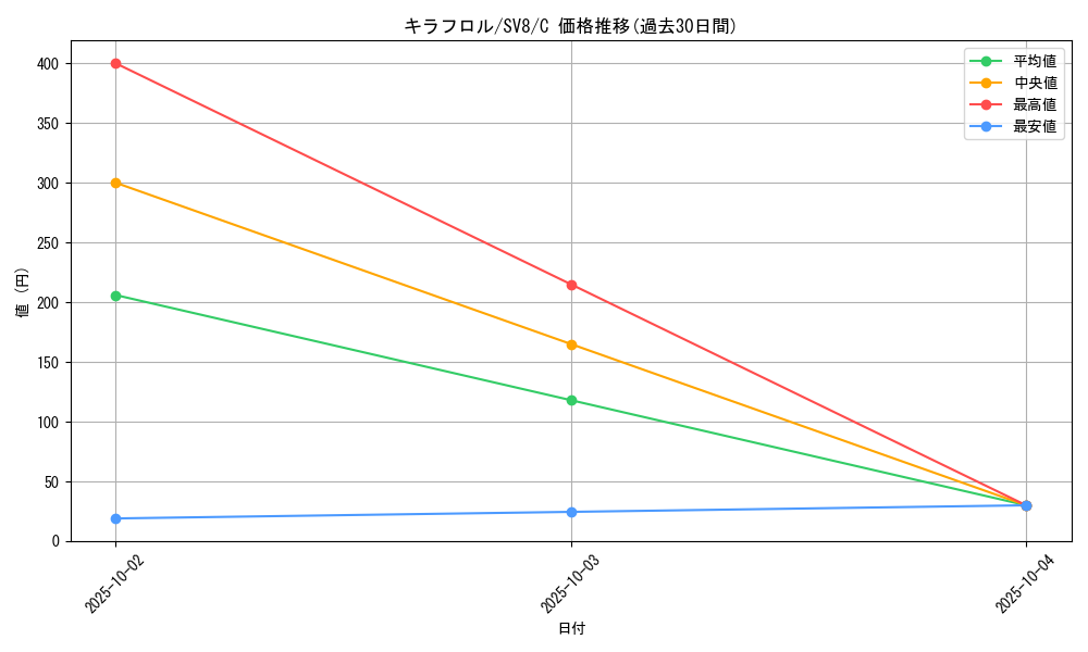 card_45509_series_61421_rarity_65214_graph