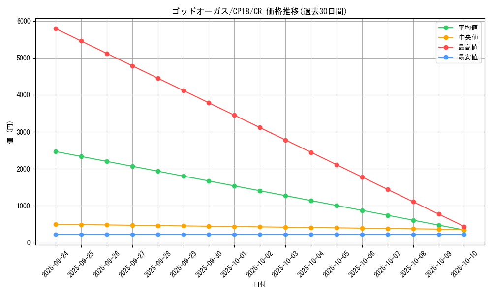 card_4550_series_10420_rarity_1299_graph