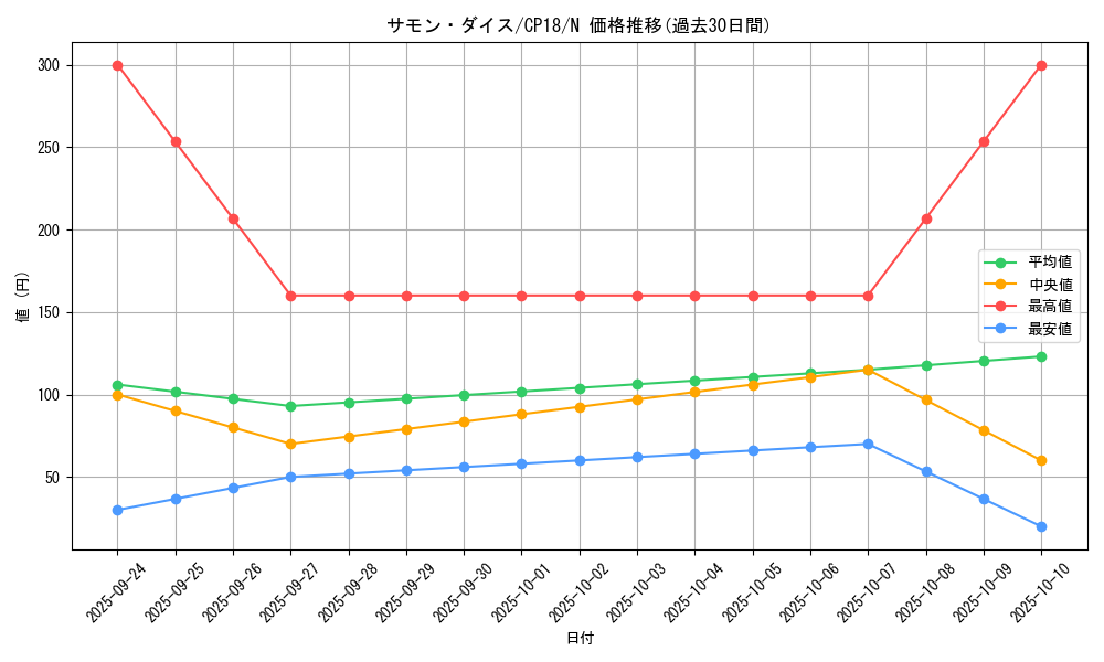 card_4551_series_10420_rarity_1_graph