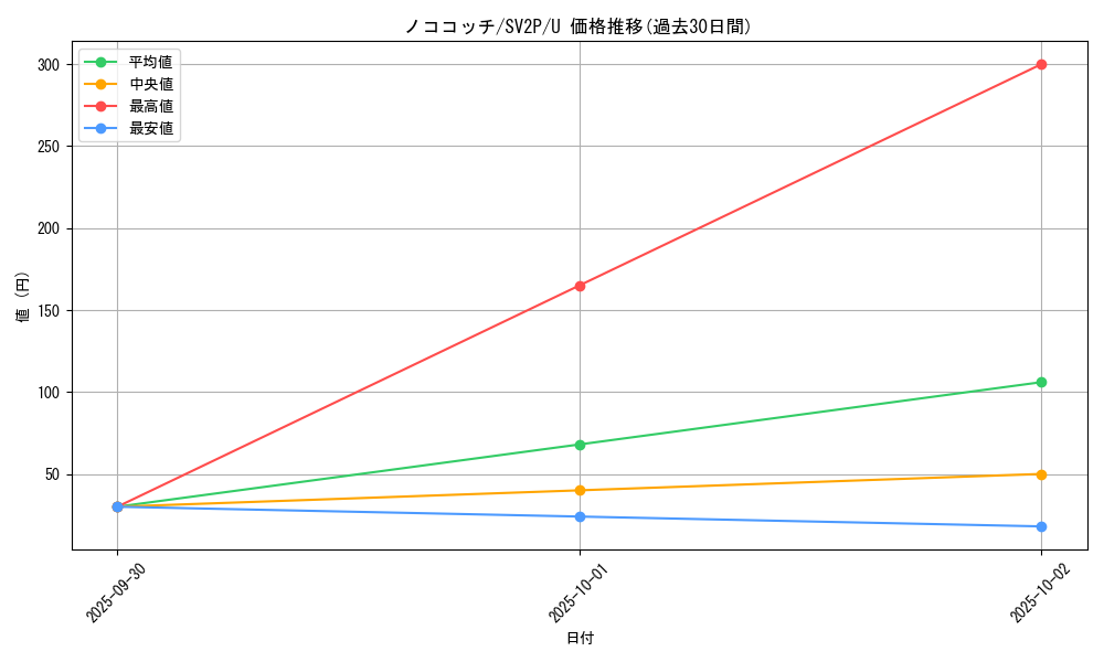 card_45522_series_61381_rarity_65215_graph