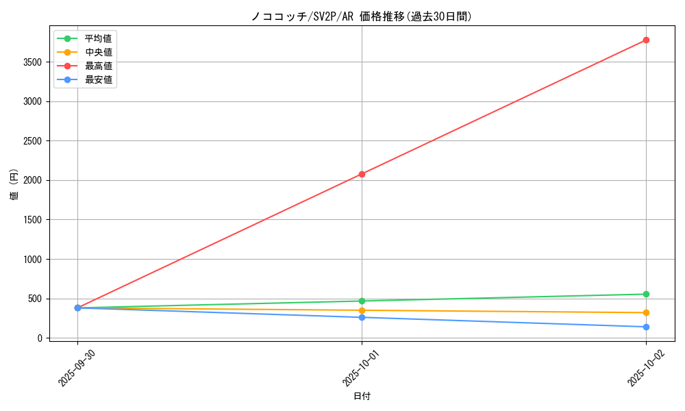 card_45522_series_61381_rarity_86461_graph