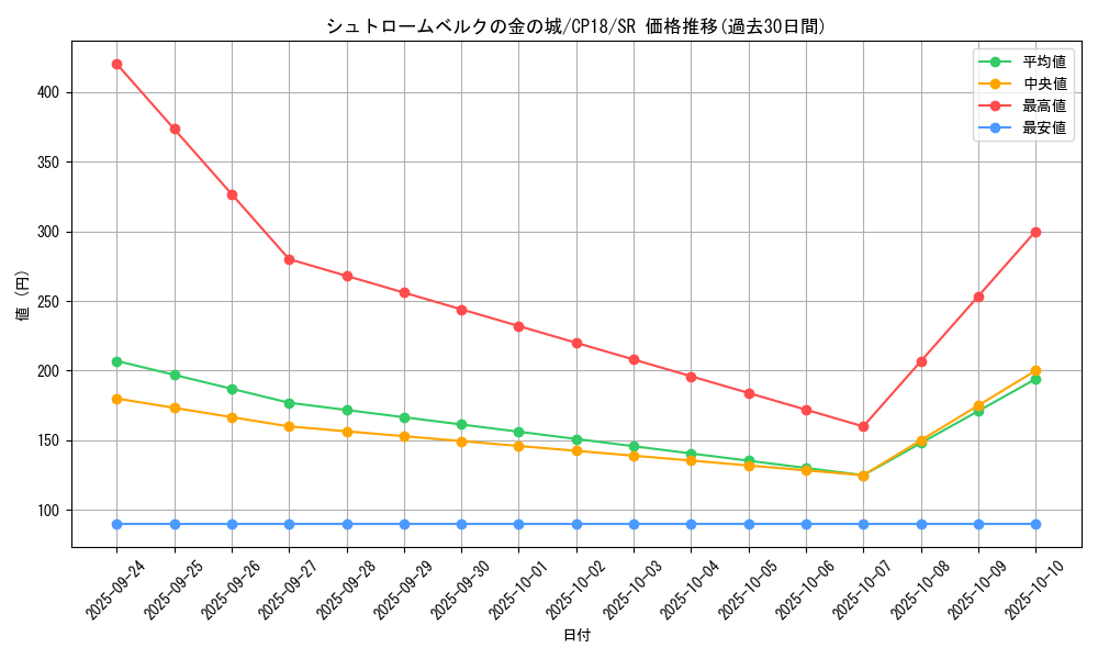 card_4552_series_10420_rarity_3_graph