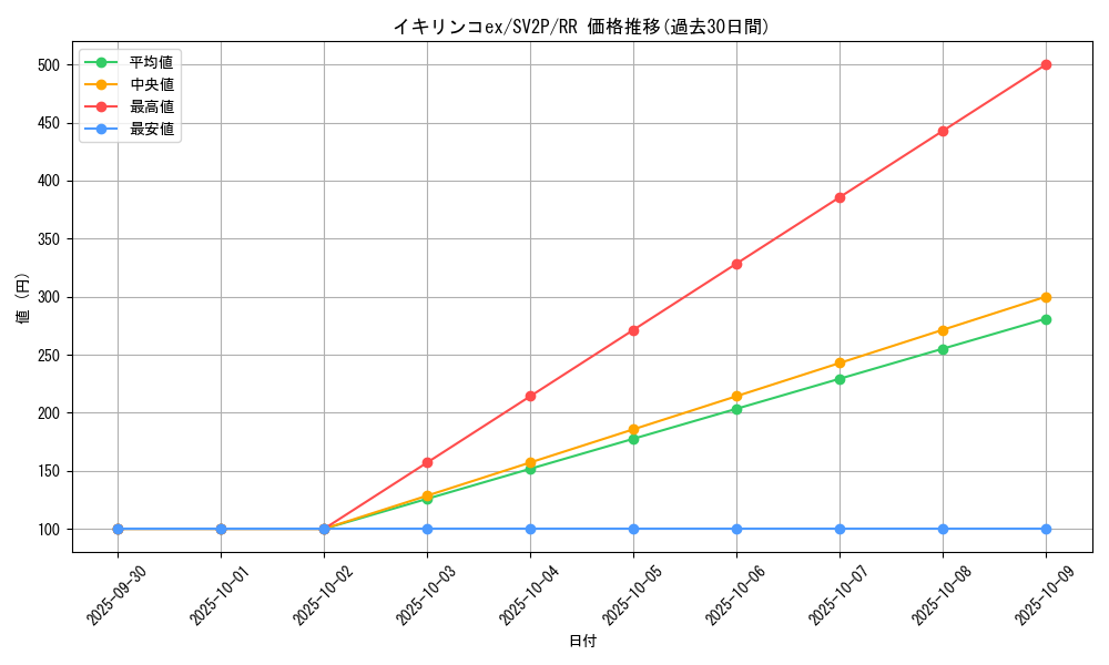 card_45530_series_61381_rarity_73311_graph