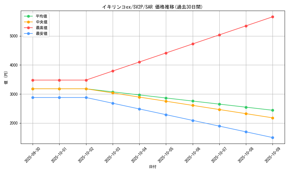 card_45530_series_61381_rarity_86498_graph