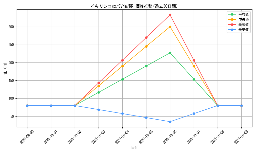 card_45530_series_61404_rarity_73311_graph