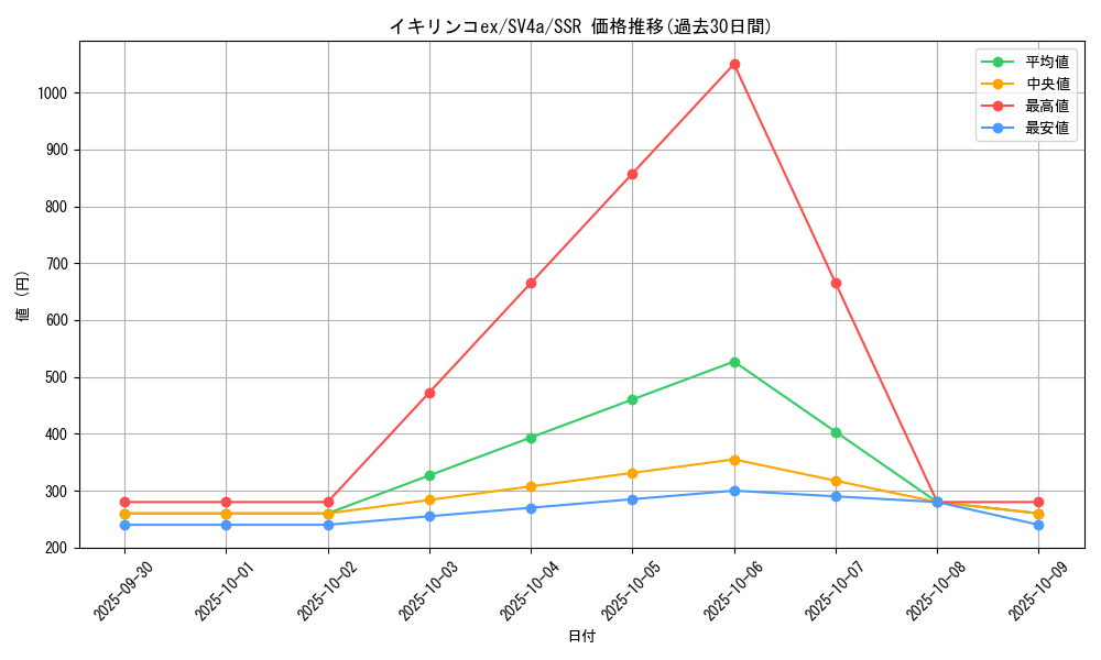 card_45530_series_61404_rarity_80280_graph