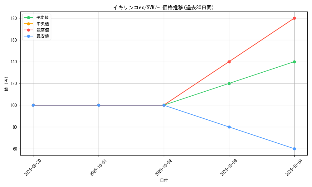 card_45530_series_61417_rarity_95225_graph