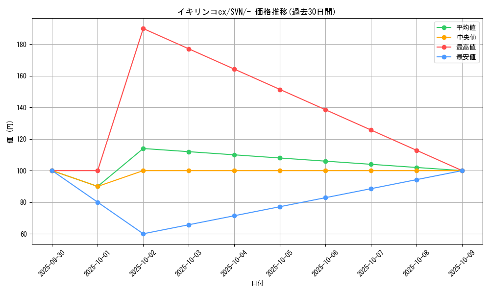 card_45530_series_61433_rarity_95225_graph