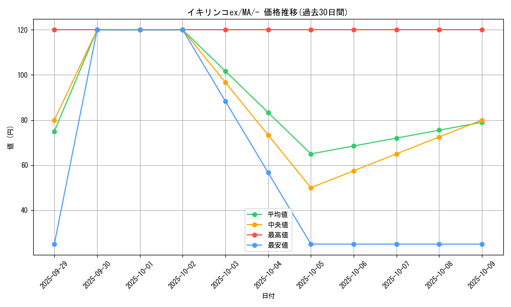 card_45530_series_61442_rarity_95225_graph