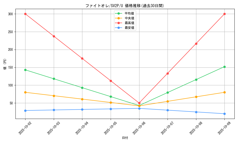 card_45532_series_61381_rarity_65215_graph
