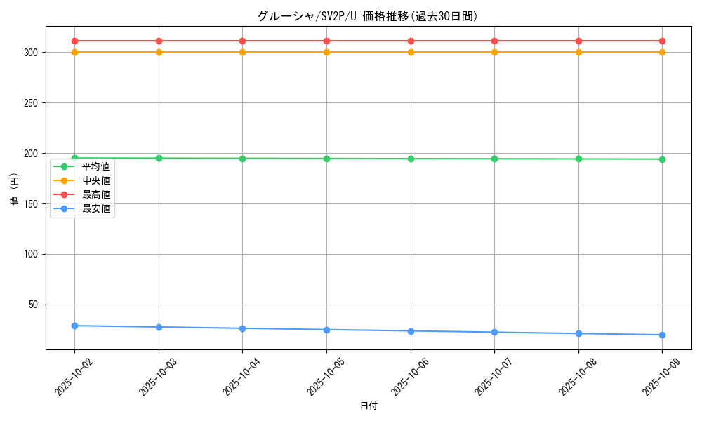 card_45533_series_61381_rarity_65215_graph