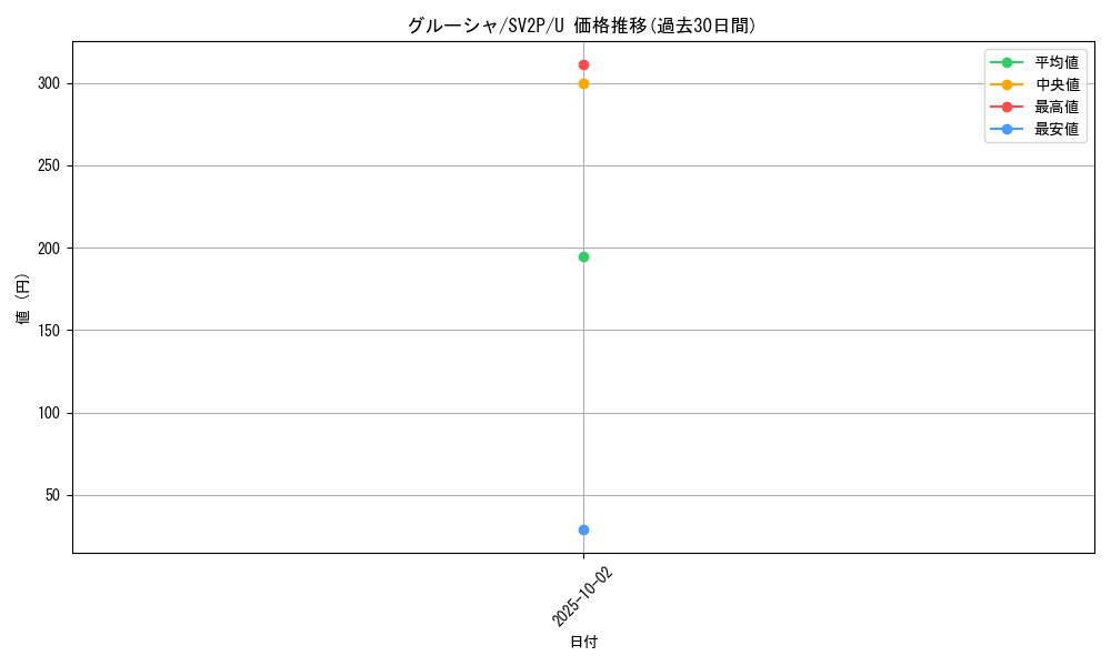 card_45533_series_61381_rarity_65215_graph