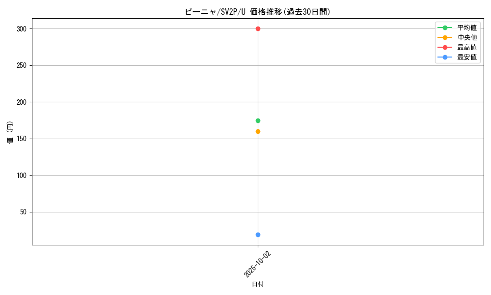 card_45534_series_61381_rarity_65215_graph