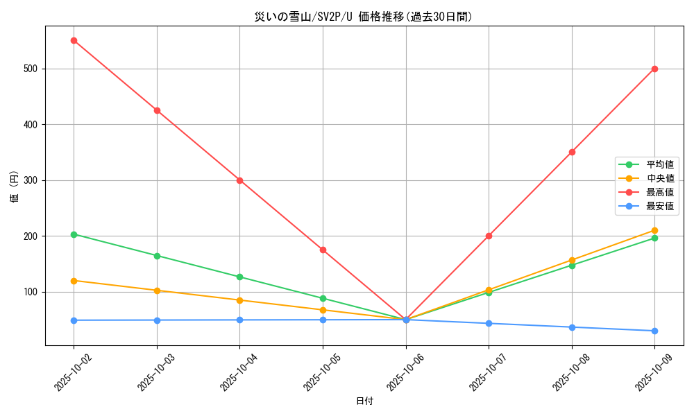 card_45535_series_61381_rarity_65215_graph