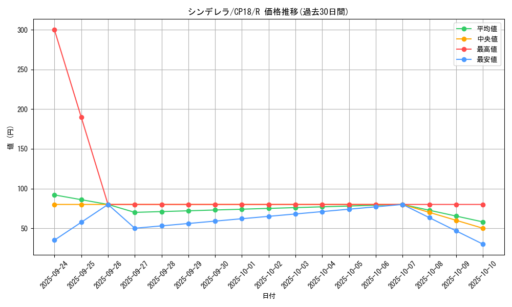 card_4553_series_10420_rarity_62_graph
