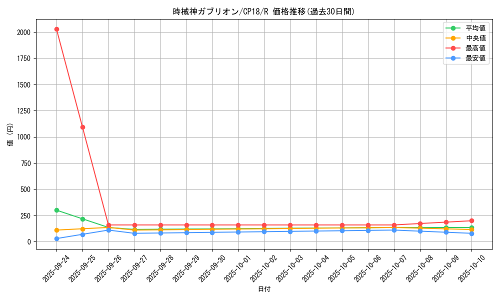 card_4554_series_10420_rarity_62_graph