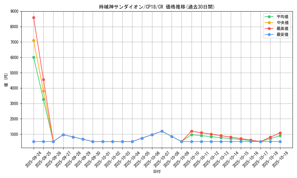 card_4555_series_10420_rarity_1299_graph