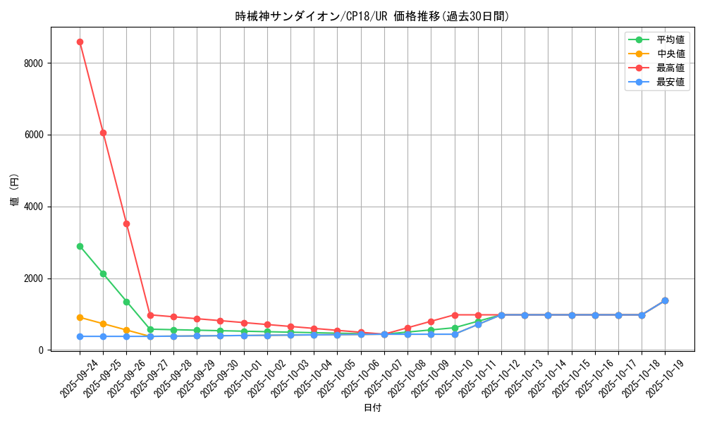 card_4555_series_10420_rarity_7_graph